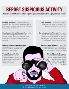 An Illustrated Guide to Dealing with Suspicious Activity .